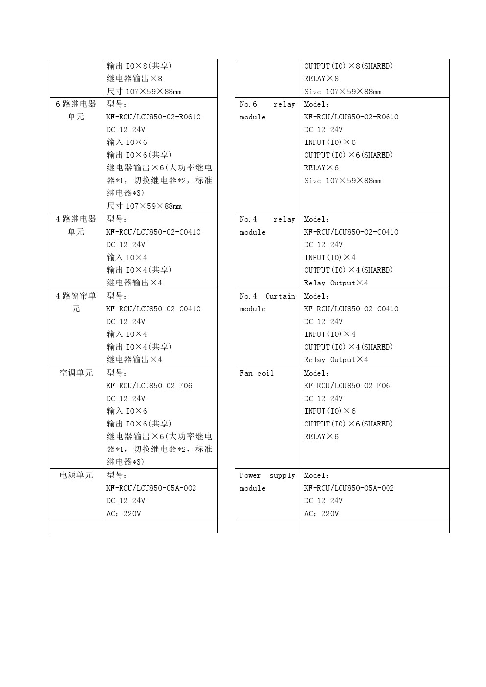 照明控制 照明控制器 照明控制模块 智能模块 照明控制单元 KF-RCU850-2新-2020年2月8日-0002.jpg